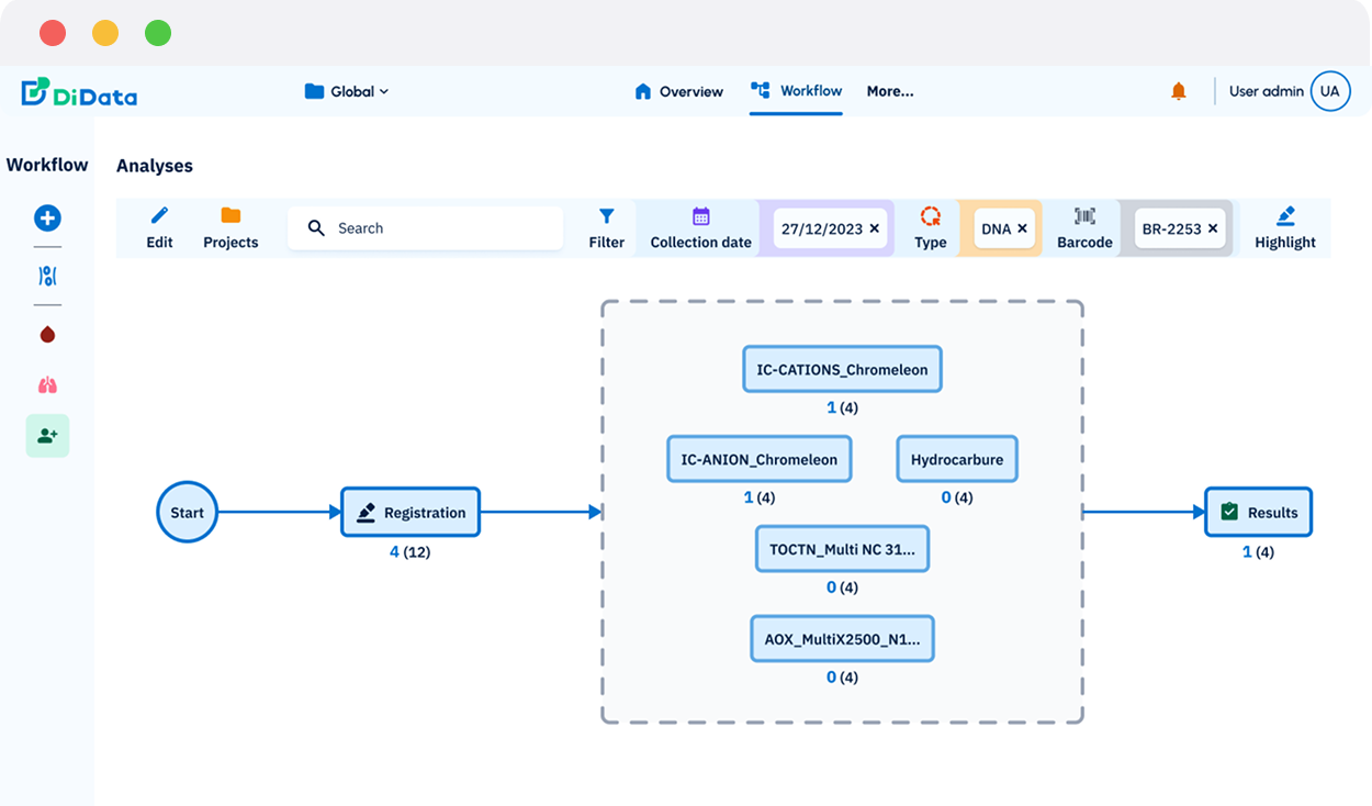 NGS Lab workflow overview